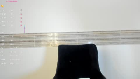 Snapshot of sophia_cambpell chatting on October 6, 9:59 pm Sophia online show from October 6, 9:59 pm